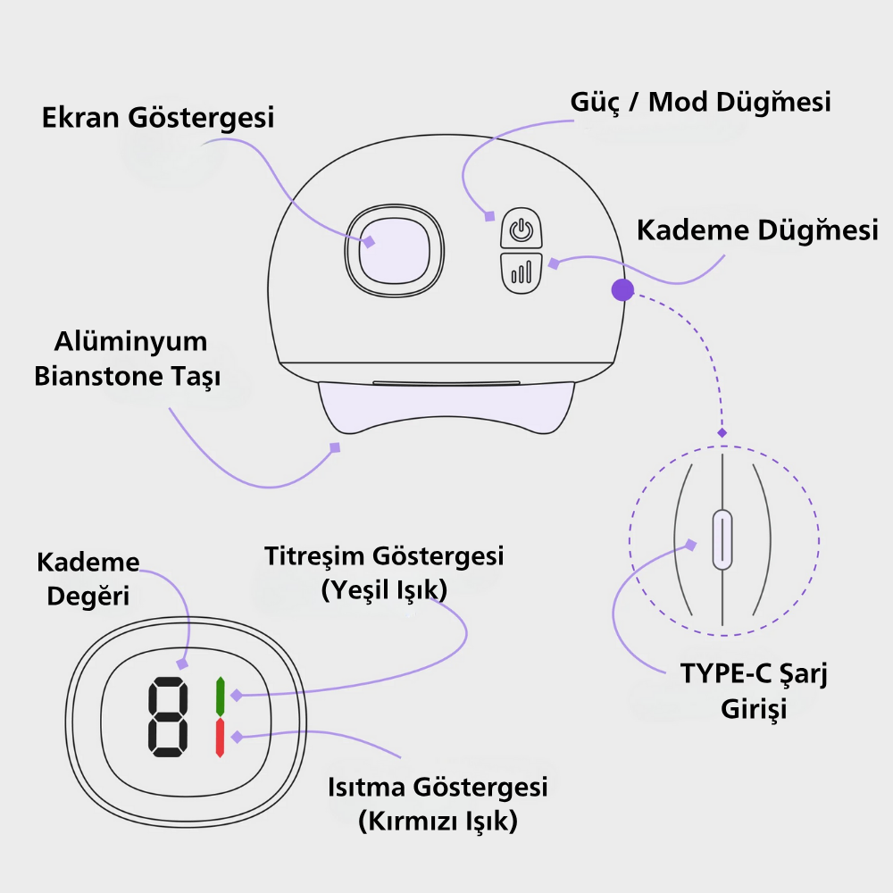 Lunavo® Elektirikli Gua Sha Aleti