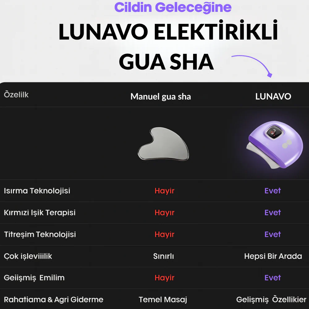 Lunavo® Elektirikli Gua Sha Aleti